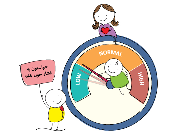 به فشار خون اهمیت بدهیم